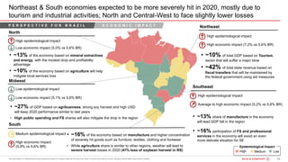 24200615 - Bain Webinar_Procurem ...BOS
Northeast & South economies expected to be more severely hit in 2020, mostly due to
tourism and industrial activities; North and Central-West to face slightly lower losses
• ~13% of the economy based on mineral extractives
and energy, with the modest drop and profitability
advantage
• ~10% of the economy based on agriculture will help
mitigate local services loss
High epidemiological impact
Low economic impact (5,0% vs 5,6% BR)
North
• ~10% of total GDP based on Tourism,
sector that will suffer a major blow
• ~42% of total state revenue based on
fiscal transfers that will be maintained by
the federal government using aid measures
• ~27% of GDP based on agribusiness; strong soy harvest and high USD
will keep 2020 performance similar to last years
• High public spending and FS shares will also mitigate the drop in the region
High epidemiological impact
High economic impact (7,2% vs 5,6% BR)
Midwest
Northeast
Southeast
Low epidemiological impact
Low economic impact (5,1% vs 5,6% BR)
High epidemiological impact
Average to high economic impact (5,2% vs 5,6% BR)
• ~13% share of manufacture in the economy
will lead GDP fall in the region
• ~16% participation of FS and professional
services in the economy will avoid an even
more delicate situation for SE
Epidemiological impact
High Medium Low
South
Medium epidemiological impact
High economic impact
(5,9% vs 5,6% BR)
• ~16% of the economy based on manufacture and higher concentration
of severely hit goods such as furniture, textiles, clothing and footwear
• While agriculture share is similar to other regions, weather will lead to
severe harvest losses in 2020 (47% loss of soybean harvest in RS)
P E R S P E C T I V E F O R B R A Z I L E C O N O M I C I M P A C T
 