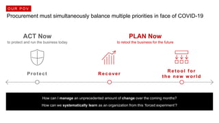 Procurement must simultaneously balance multiple priorities in face of COVID-19
O U R P O V
How can I manage an unprecedented amount of change over the coming months?
How can we systematically learn as an organization from this ‘forced experiment’?
R ecover
R e t ool f or
t he new w orld
PLAN Now
to retool the business for the future
Prot ect
ACT Now
to protect and run the business today
 