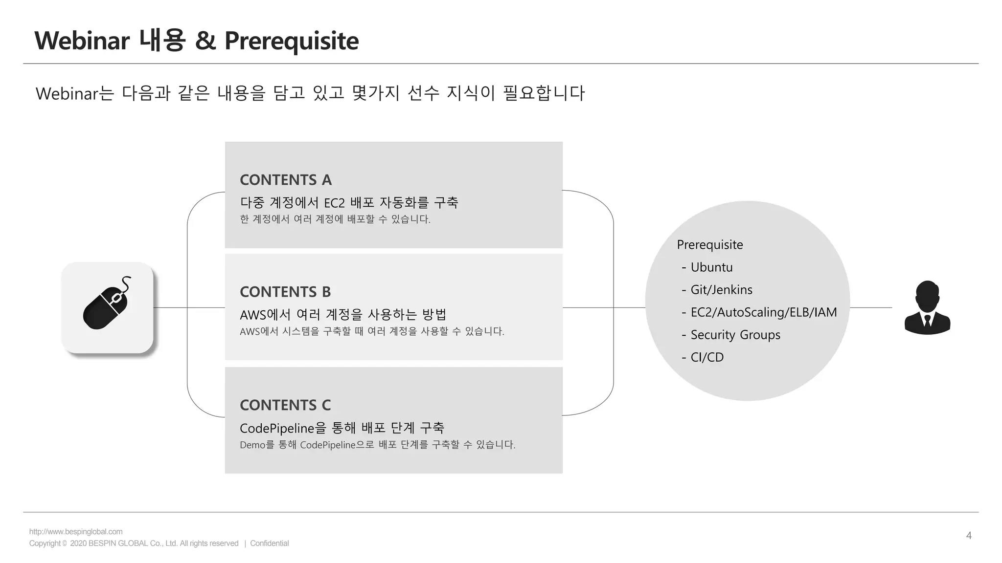 Copyright © 2020 BESPIN GLOBAL Co., Ltd. All rights reserved | Confidential
http://www.bespinglobal.com
4
Webinar 내용 & Prerequisite
Webinar는 다음과 같은 내용을 담고 있고 몇가지 선수 지식이 필요합니다
CONTENTS A
다중 계정에서 EC2 배포 자동화를 구축
한 계정에서 여러 계정에 배포할 수 있습니다.
CONTENTS B
AWS에서 여러 계정을 사용하는 방법
AWS에서 시스템을 구축할 때 여러 계정을 사용할 수 있습니다.
CONTENTS C
CodePipeline을 통해 배포 단계 구축
Demo를 통해 CodePipeline으로 배포 단계를 구축할 수 있습니다.
Prerequisite
- Ubuntu
- Git/Jenkins
- EC2/AutoScaling/ELB/IAM
- Security Groups
- CI/CD
 
