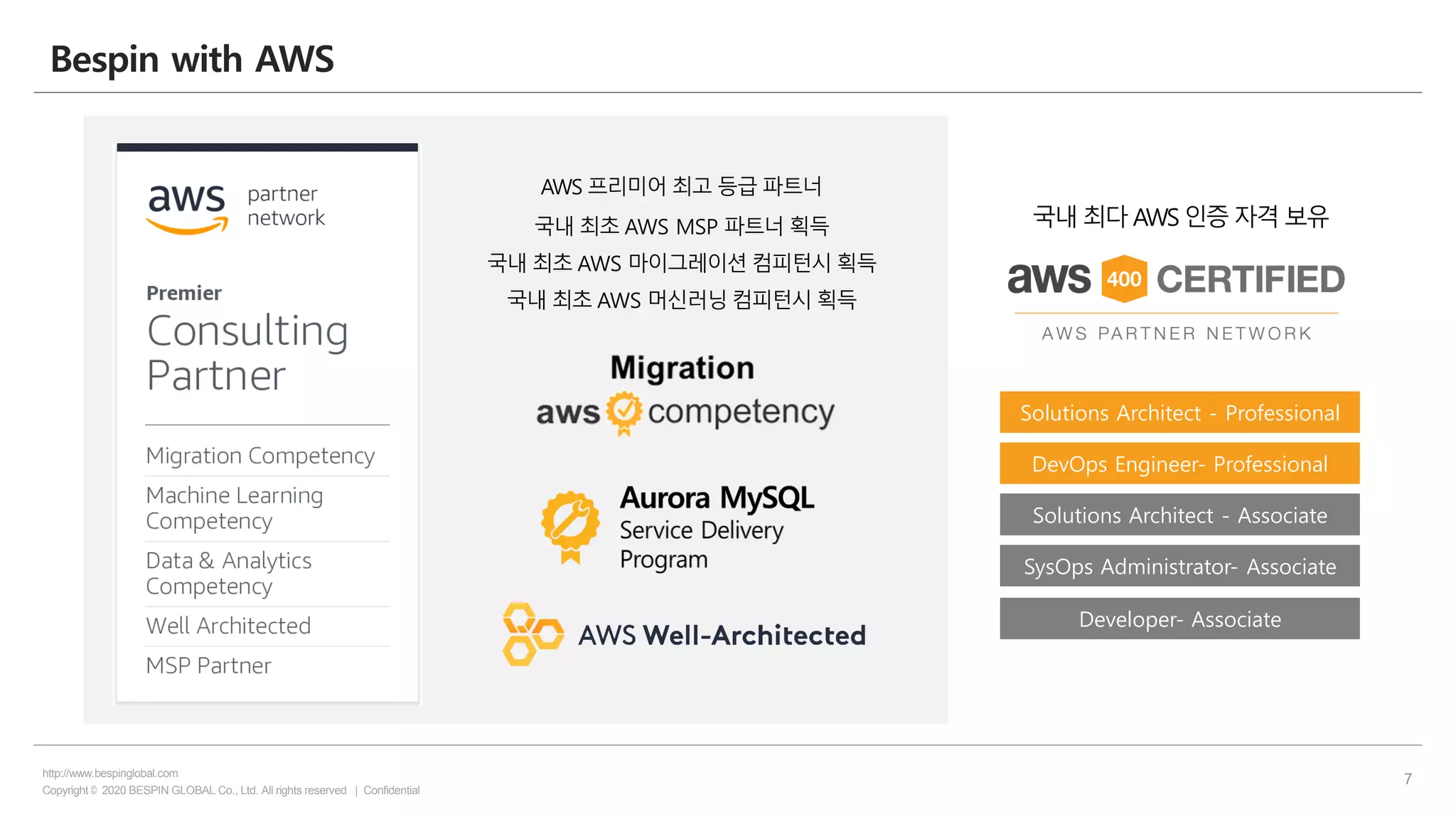 Copyright © 2020 BESPIN GLOBAL Co., Ltd. All rights reserved | Confidential
http://www.bespinglobal.com
7
Bespin with AWS
Solutions Architect - Professional
DevOps Engineer- Professional
Solutions Architect - Associate
SysOps Administrator- Associate
Developer- Associate
국내 최다 AWS 인증 자격 보유국내 최초 AWS MSP 파트너 획득
국내 최초 AWS 마이그레이션 컴피턴시 획득
AWS 프리미어 최고 등급 파트너
국내 최초 AWS 머신러닝 컴피턴시 획득
 
