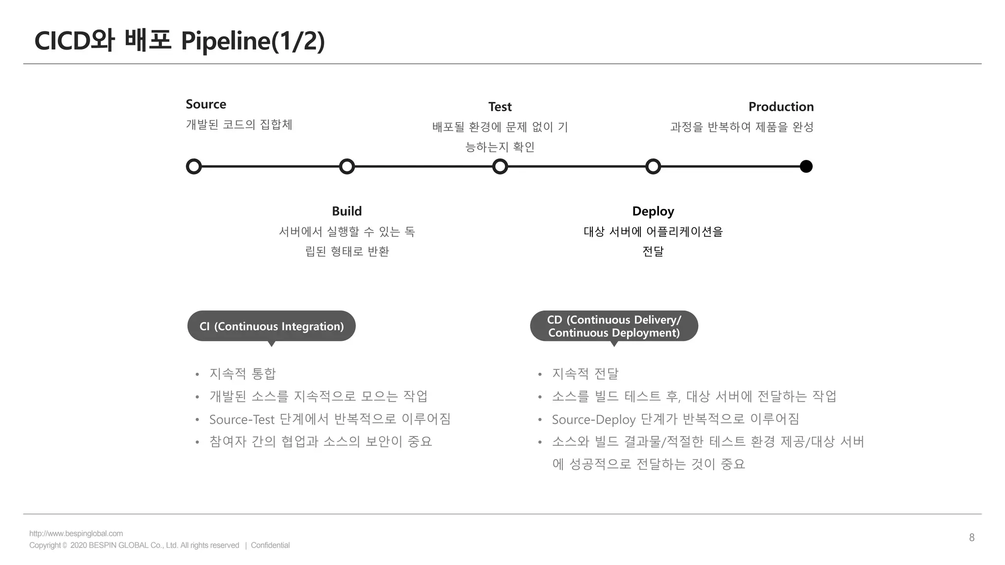 Copyright © 2020 BESPIN GLOBAL Co., Ltd. All rights reserved | Confidential
http://www.bespinglobal.com
8
CICD와 배포 Pipeline(1/2)
Source
개발된 코드의 집합체
Build
서버에서 실행할 수 있는 독
립된 형태로 반환
Test
배포될 환경에 문제 없이 기
능하는지 확인
Deploy
대상 서버에 어플리케이션을
전달
Production
과정을 반복하여 제품을 완성
CI (Continuous Integration)
• 지속적 통합
• 개발된 소스를 지속적으로 모으는 작업
• Source-Test 단계에서 반복적으로 이루어짐
• 참여자 간의 협업과 소스의 보안이 중요
CD (Continuous Delivery/
Continuous Deployment)
• 지속적 전달
• 소스를 빌드 테스트 후, 대상 서버에 전달하는 작업
• Source-Deploy 단계가 반복적으로 이루어짐
• 소스와 빌드 결과물/적절한 테스트 환경 제공/대상 서버
에 성공적으로 전달하는 것이 중요
 