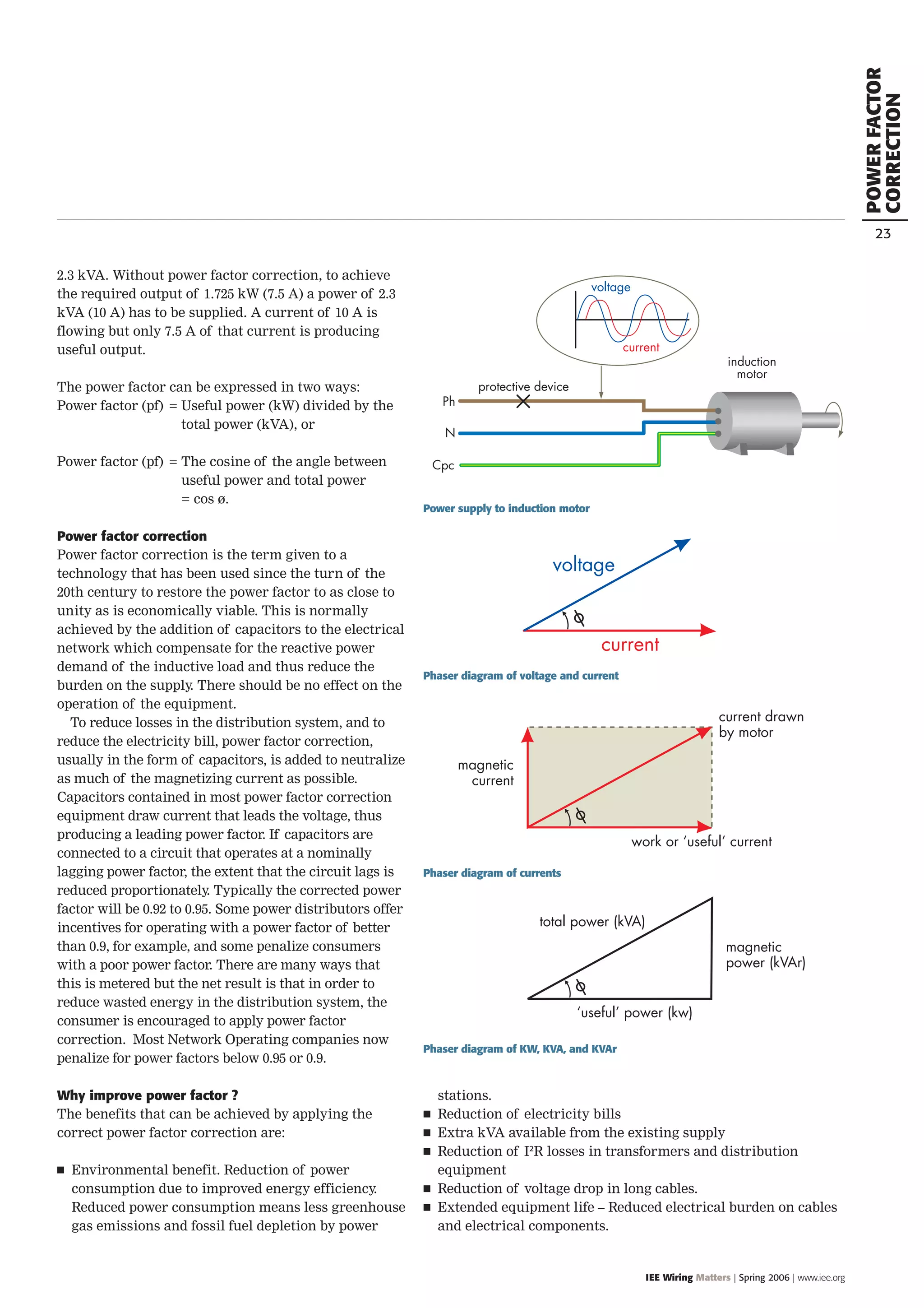 POWER
FACTOR
CORRECTION
IEE Wiring Matters | Spring 2006 | www.iee.org
23
2.3 kVA. Without power factor correction, to achieve
the required output of 1.725 kW (7.5 A) a power of 2.3
kVA (10 A) has to be supplied. A current of 10 A is
flowing but only 7.5 A of that current is producing
useful output.
The power factor can be expressed in two ways:
Power factor (pf) = Useful power (kW) divided by the
total power (kVA), or
Power factor (pf) = The cosine of the angle between
useful power and total power
= cos ø.
Power factor correction
Power factor correction is the term given to a
technology that has been used since the turn of the
20th century to restore the power factor to as close to
unity as is economically viable. This is normally
achieved by the addition of capacitors to the electrical
network which compensate for the reactive power
demand of the inductive load and thus reduce the
burden on the supply
. There should be no effect on the
operation of the equipment.
To reduce losses in the distribution system, and to
reduce the electricity bill, power factor correction,
usually in the form of capacitors, is added to neutralize
as much of the magnetizing current as possible.
Capacitors contained in most power factor correction
equipment draw current that leads the voltage, thus
producing a leading power factor. If capacitors are
connected to a circuit that operates at a nominally
lagging power factor, the extent that the circuit lags is
reduced proportionately
. Typically the corrected power
factor will be 0.92 to 0.95. Some power distributors offer
incentives for operating with a power factor of better
than 0.9, for example, and some penalize consumers
with a poor power factor. There are many ways that
this is metered but the net result is that in order to
reduce wasted energy in the distribution system, the
consumer is encouraged to apply power factor
correction. Most Network Operating companies now
penalize for power factors below 0.95 or 0.9.
Why improve power factor ?
The benefits that can be achieved by applying the
correct power factor correction are:
 Environmental benefit. Reduction of power
consumption due to improved energy efficiency
.
Reduced power consumption means less greenhouse
gas emissions and fossil fuel depletion by power
stations.
 Reduction of electricity bills
 Extra kVA available from the existing supply
 Reduction of I2
R losses in transformers and distribution
equipment
 Reduction of voltage drop in long cables.
 Extended equipment life – Reduced electrical burden on cables
and electrical components.
«ÀœÌiVÌˆÛiÊ`iÛˆVi
VÕÀÀi˜Ì
ÛœÌ}i
*…

«V
ˆ˜`ÕVÌˆœ˜
“œÌœÀ
VÕÀÀi˜Ì
œ
ÛœÌ}i
VÕÀÀi˜ÌÊ`ÀÜ˜
LÞÊ“œÌœÀ
ÜœÀŽÊœÀÊ¼ÕÃivÕ½ÊVÕÀÀi˜Ì
“}˜iÌˆV
VÕÀÀi˜Ì
œ
Ê
¼ÕÃivÕ½Ê«œÜiÀÊ­ŽÜ®
ÌœÌÊ«œÜiÀÊ­Ž6®
“}˜iÌˆV
«œÜiÀÊ­Ž6À®
œ
Ê
Phaser diagram of KW, KVA, and KVAr
Phaser diagram of currents
Power supply to induction motor
Phaser diagram of voltage and current
 