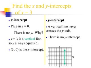 Find the x and y-intercepts
of x = 3
● y-intercept
● A vertical line never
crosses the y-axis.
● There is no y-intercept.
● x-intercept
● Plug in y = 0.
There is no y. Why?
● x = 3 is a vertical line
so x always equals 3.
● (3, 0) is the x-intercept.
x
 