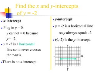 Find the x and y-intercepts
of y = -2
● x-intercept
● Plug in y = 0.
y cannot = 0 because
y = -2.
● y = -2 is a horizontal
line so it never crosses
the x-axis.
●There is no x-intercept.
● y-intercept
● y = -2 is a horizontal line
so y always equals -2.
● (0,-2) is the y-intercept.
x
y
 