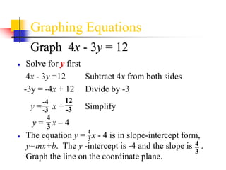 Graph 4x - 3y = 12
● Solve for y first
4x - 3y =12 Subtract 4x from both sides
-3y = -4x + 12 Divide by -3
y = x + Simplify
y = x – 4
● The equation y = x - 4 is in slope-intercept form,
y=mx+b. The y -intercept is -4 and the slope is .
Graph the line on the coordinate plane.
Graphing Equations
12
-3
4
3
4
3
4
3
-4
-3
 