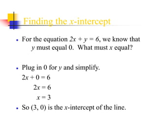 Finding the x-intercept
● For the equation 2x + y = 6, we know that
y must equal 0. What must x equal?
● Plug in 0 for y and simplify.
2x + 0 = 6
2x = 6
x = 3
● So (3, 0) is the x-intercept of the line.
 
