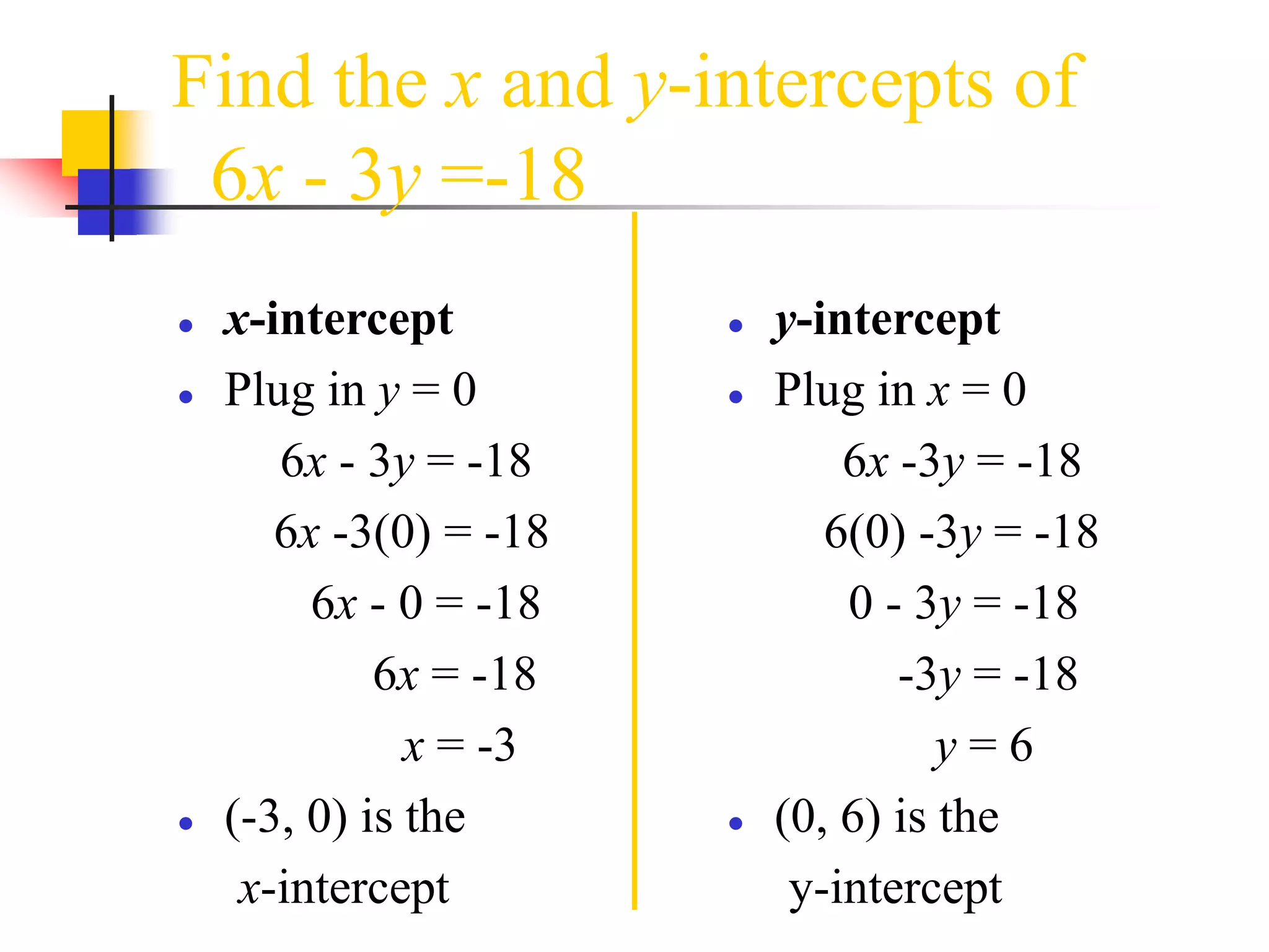 Find the x and y-intercepts of
6x - 3y =-18
● x-intercept
● Plug in y = 0
6x - 3y = -18
6x -3(0) = -18
6x - 0 = -18
6x = -18
x = -3
● (-3, 0) is the
x-intercept
● y-intercept
● Plug in x = 0
6x -3y = -18
6(0) -3y = -18
0 - 3y = -18
-3y = -18
y = 6
● (0, 6) is the
y-intercept
 