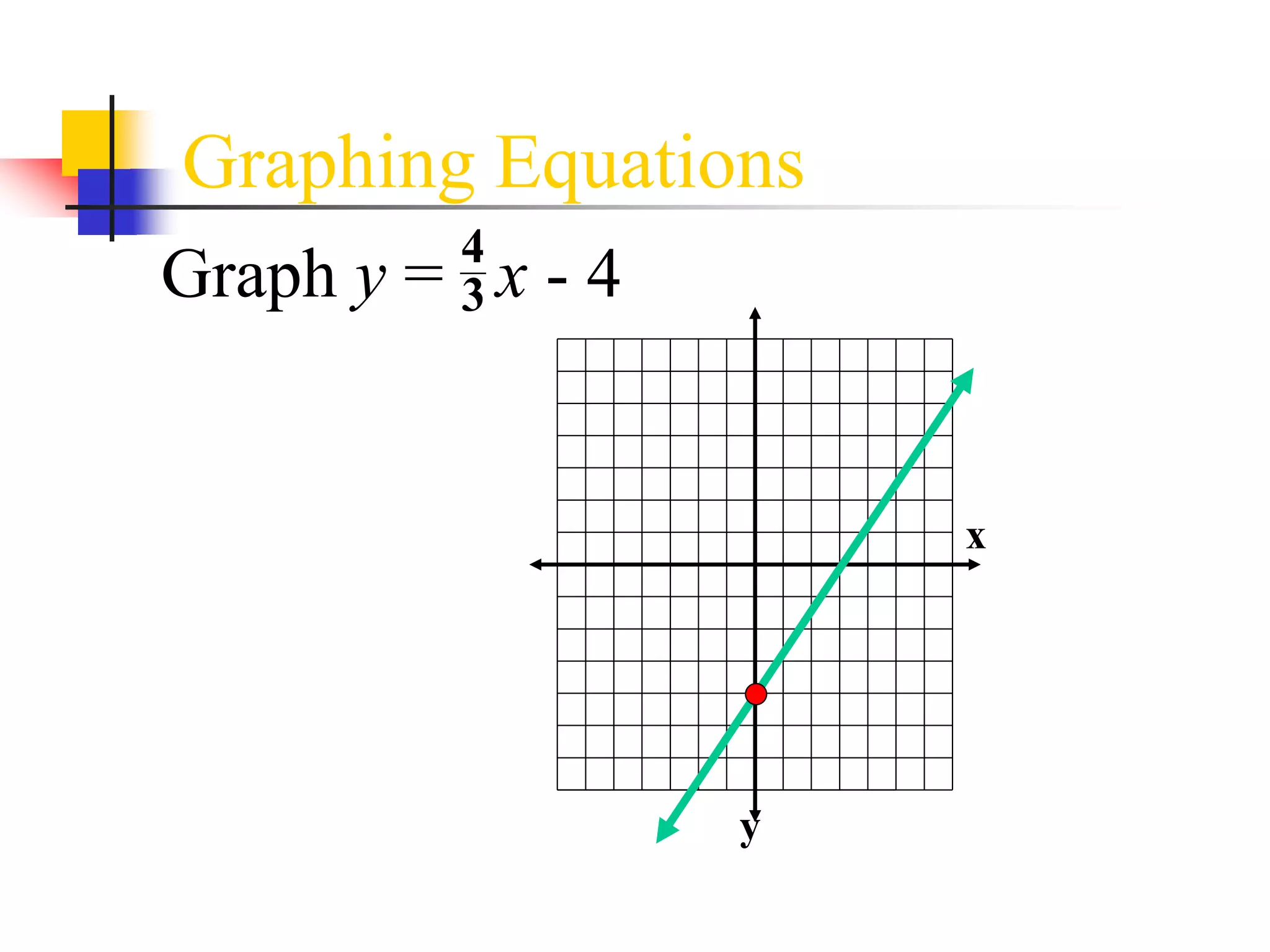 Graph y = x - 4
x
y
4
3
Graphing Equations
 