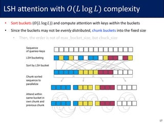 LSH	attention	with	𝑂(𝐿 log 𝐿) complexity
17
• Sort	buckets	(𝑂(𝐿 log 𝐿))	and	compute	attention	with	keys	within the	buckets
• Since	the	buckets	may	not	be	evenly	distributed,	chunk	buckets into	the	fixed	size
• Then,	the	order	is	not	of	max	_bucket_size,	but	chuck_size
 