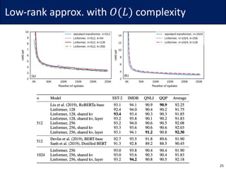 Low-rank	approx.	with	𝑂(𝐿) complexity
25
 