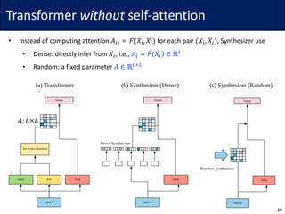 Transformer	without self-attention
• Instead	of	computing	attention	𝐴Gp = 𝐹(𝑋G, 𝑋p) for	each	pair	(𝑋G, 𝑋p),	Synthesizer	use
• Dense:	directly	infer	from	𝑋G,	i.e.,	𝐴G = 𝐹 𝑋G ∈ ℝ6
• Random:	a	fixed	parameter	𝐴 ∈ ℝ6×6
28
𝐴: 𝐿×𝐿
 