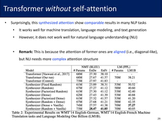 Transformer	without self-attention
• Surprisingly,	this	synthesized	attention show	comparable results	in	many	NLP	tasks
• It	works	well	for	machine	translation,	language	modeling,	and	text	generation
• However,	it	does	not	work	well	for	natural	language	understanding	(NLI)
• Remark: This	is	because	the	attention	of	former	ones	are	aligned (i.e.,	diagonal-like),	
but	NLI	needs	more	complex attention	structure
29
 