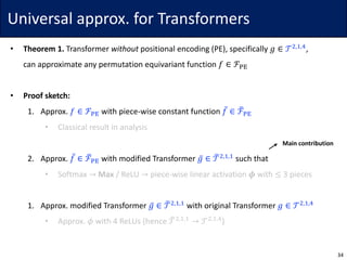 Universal	approx.	for	Transformers
• Theorem	1. Transformer	without positional	encoding	(PE),	specifically	𝑔 ∈ 𝒯$,},~
,
can	approximate	any	permutation	equivariant	function	𝑓 ∈ ℱw•
• Proof	sketch:
1. Approx.	𝑓 ∈ ℱw• with	piece-wise	constant	function	𝑓̅ ∈ ℱ…w•
• Classical	result	in	analysis
2. Approx.	𝑓̅ ∈ ℱ…w• with	modified	Transformer	𝑔̅ ∈ 𝒯…$,},}
such	that
• Softmax	→ Max /	ReLU → piece-wise	linear	activation	𝝓 with	≤ 3	pieces
1. Approx.	modified	Transformer	𝑔̅ ∈ 𝒯…$,},}
with	original	Transformer	𝑔 ∈ 𝒯$,},~
• Approx.	𝜙 with	4	ReLUs (hence	𝒯…$,},}
→ 𝒯$,},~
)
34
Main	contribution
 