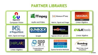 11
PARTNER LIBRARIES
Computer Vision
Sparse direct solvers
Sparse Iterative MethodsLinear Algebra
Linear Algebra
Graph
Audio and Video Matrix, Signal and Image
Math, Signal and Image Linear Algebra
Computational
Geometry
Real-time visual
simulation
 