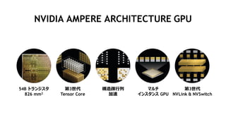 17
NVIDIA AMPERE ARCHITECTURE GPU
54B トランジスタ
826 mm2
第3世代
Tensor Core
構造疎行列
加速
マルチ
インスタンス GPU
第3世代
NVLink & NVSwitch
 