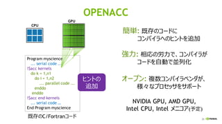 25
OPENACC
Program myscience
... serial code ...
!$acc kernels
do k = 1,n1
do i = 1,n2
... parallel code ...
enddo
enddo
!$acc end kernels
... serial code …
End Program myscience
CPU
GPU
既存のC/Fortranコード
簡単: 既存のコードに
コンパイラへのヒントを追加
強力: 相応の労力で、コンパイラが
コードを自動で並列化
オープン: 複数コンパイラベンダが、
様々なプロセッサをサポート
NVIDIA GPU, AMD GPU,
Intel CPU, Intel メニコア(予定)
ヒントの
追加
 