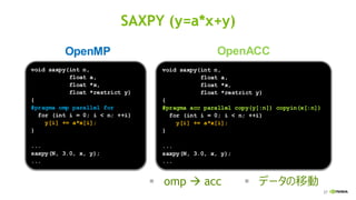 27
void saxpy(int n,
float a,
float *x,
float *restrict y)
{
#pragma acc parallel copy(y[:n]) copyin(x[:n])
for (int i = 0; i < n; ++i)
y[i] += a*x[i];
}
...
saxpy(N, 3.0, x, y);
...
SAXPY (y=a*x+y)
▪ omp → acc ▪ データの移動
OpenMP OpenACC
void saxpy(int n,
float a,
float *x,
float *restrict y)
{
#pragma omp parallel for
for (int i = 0; i < n; ++i)
y[i] += a*x[i];
}
...
saxpy(N, 3.0, x, y);
...
 