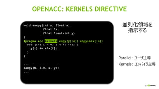 30
void saxpy(int n, float a,
float *x,
float *restrict y)
{
#pragma acc kernels copy(y[:n]) copyin(x[:n])
for (int i = 0; i < n; ++i) {
y[i] += a*x[i];
}
}
...
saxpy(N, 3.0, x, y);
...
OPENACC: KERNELS DIRECTIVE
並列化領域を
指示する
Parallel: ユーザ主導
Kernels: コンパイラ主導
 