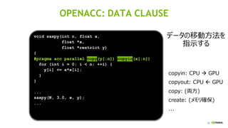 32
void saxpy(int n, float a,
float *x,
float *restrict y)
{
#pragma acc parallel copy(y[:n]) copyin(x[:n])
for (int i = 0; i < n; ++i) {
y[i] += a*x[i];
}
}
...
saxpy(N, 3.0, x, y);
...
OPENACC: DATA CLAUSE
データの移動方法を
指示する
copyin: CPU → GPU
copyout: CPU  GPU
copy: (両方)
create: (メモリ確保)
...
 
