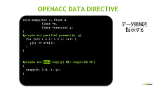 33
void saxpy(int n, float a,
float *x,
float *restrict y)
{
#pragma acc parallel present(x, y)
for (int i = 0; i < n; ++i) {
y[i] += a*x[i];
}
}
...
#pragma acc data copy(y[:N]) copyin(x[:N])
{
saxpy(N, 3.0, x, y);
}
...
OPENACC DATA DIRECTIVE
データ領域を
指示する
 