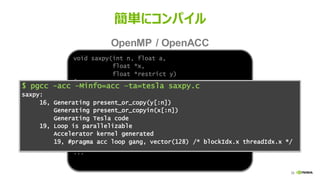 35
簡単にコンパイル
OpenMP / OpenACC
void saxpy(int n, float a,
float *x,
float *restrict y)
{
#pragma acc parallel copy(y[:n]) copyin(x[:n])
#pragma omp parallel for
for (int i = 0; i < n; ++i)
y[i] += a*x[i];
}
...
saxpy(N, 3.0, x, y);
...
$ pgcc -acc –Minfo=acc –ta=tesla saxpy.c
saxpy:
16, Generating present_or_copy(y[:n])
Generating present_or_copyin(x[:n])
Generating Tesla code
19, Loop is parallelizable
Accelerator kernel generated
19, #pragma acc loop gang, vector(128) /* blockIdx.x threadIdx.x */
 