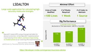 38
Janus Juul Eriksen, PhD Fellow
qLEAP Center for Theoretical Chemistry, Aarhus University
“
OpenACC makes GPU computing approachable for
domain scientists. Initial OpenACC implementation
required only minor effort, and more importantly,
no modificationsof our existing CPU implementation.
“
LSDALTON
Large-scale application for calculatinghigh-
accuracy molecular energies
Lines of Code
Modified
# of Weeks
Required
# of Codes to
Maintain
<100 Lines 1 Week 1 Source
Big Performance
7.9x
8.9x
11.7x
ALANINE-1
13 ATOMS
ALANINE-2
23 ATOMS
ALANINE-3
33 ATOMSSpeedupvsCPU
Minimal Effort
LS-DALTON CCSD(T) Module
Benchmarked on Titan Supercomputer (AMD CPU vs Tesla K20X)
https://developer.nvidia.com/openacc/success-stories
 