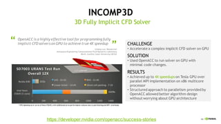 44
Lixiang Luo, Researcher
Aerospace Engineering Computational Fluid Dynamics Laboratory
North Carolina State University (NCSU)
“OpenACC is a highly effective tool for programming fully
implicit CFD solverson GPU to achieve true 4X speedup“
* CPU Speedup on 6 cor es of Xeon E5645, with additionalcor esperformance reduces due to partitioning and MPI overheads
CHALLENGE
• Accelerate a complex implicit CFD solver on GPU
SOLUTION
• Used OpenACC to run solver on GPU with
minimal code changes.
RESULTS
• Achieved up to 4X speedups on Tesla GPU over
parallel MPI implementation on x86 multicore
processor
• Structured approach to parallelism provided by
OpenACC allowed better algorithm design
without worrying about GPU architecture
INCOMP3D
3D Fully Implicit CFD Solver
https://developer.nvidia.com/openacc/success-stories
 