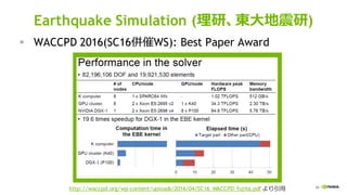 45
Earthquake Simulation (理研、東大地震研)
▪ WACCPD 2016(SC16併催WS): Best Paper Award
http://waccpd.org/wp-content/uploads/2016/04/SC16_WACCPD_fujita.pdf より引用
 