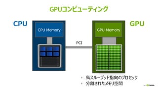 54
GPUコンピューティング
▪ 高スループット指向のプロセッサ
▪ 分離されたメモリ空間
GPU MemoryCPU Memory
PCI
CPU GPU
 