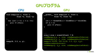 55
GPUプログラム
__global__ void saxpy(int n, float a,
float *x, float *y)
{
int i = threadIdx.x + blodkDim.x * blockIdx;
if (i < n)
y[i] += a*x[i];
}
...
size_t size = sizeof(float) * N;
cudaMemcpy(d_x, x, size, cudaMemcpyHostToDevice);
cudaMemcpy(d_y, y, size, cudaMemcpyHostToDevice);
saxpy<<< N/128, 128 >>>(N, 3.0, d_x, d_y);
cudaDeviceSynchronize();
cudaMemcpy(y, d_y, size, cudaMemcpyDeviceToHost);
...
void saxpy(int n, float a,
float *x, float *y)
{
for (int i = 0; i < n; ++i)
y[i] += a*x[i];
}
...
saxpy(N, 3.0, x, y);
...
CPU GPU
 