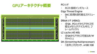 67
GPUアーキテクチャ概要 PCI I/F
▪ ホスト接続インタフェース
Giga Thread Engine
▪ SMに処理を割り振るスケジュー
ラ
DRAM I/F (HBM2)
▪ 全SM、PCI I/Fからアクセス可
能なメモリ (デバイスメモリ, フ
レームバッファ)
L2 cache (40 MB)
▪ 全SMからアクセス可能なR/W
キャッシュ
SM (Streaming Multiprocessor)
▪ 「並列」プロセッサ、A100:108
 