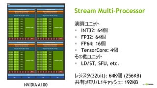 68
Stream Multi-Processor
演算ユニット
▪ INT32: 64個
▪ FP32: 64個
▪ FP64: 16個
▪ TensorCore: 4個
その他ユニット
▪ LD/ST, SFU, etc.
レジスタ(32bit): 64K個 (256KB)
共有メモリ/L1キャッシュ: 192KBNVIDIA A100
 