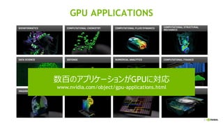 7
GPU APPLICATIONS
数百のアプリケーションがGPUに対応
www.nvidia.com/object/gpu-applications.html
 