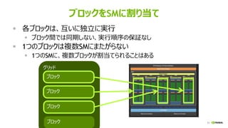 71
ブロックをSMに割り当て
▪ 各ブロックは、互いに独立に実行
▪ ブロック間では同期しない、実行順序の保証なし
▪ 1つのブロックは複数SMにまたがらない
▪ 1つのSMに、複数ブロックが割当てられることはある
グリッド
ブロック
ブロック
ブロック
ブロック
 