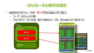 73
GPUカーネル実行の流れ
▪ SM内のスケジューラが、ワープをCUDAコアに投入
▪ ワープ: 32スレッドの塊
▪ ブロックをワープに分割、実行可能なワープを、空CUDAコアに割当てる
グリッド
ブロック
ブロック
ワープ
ワープ
 