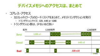 77
デバイスメモリへのアクセスは、まとめて
▪ コアレス・アクセス
▪ 32スレッド(ワープ)のロード/ストアをまとめて、メモリトランザクションを発行
▪ トランザクションサイズ: 32B, 64B or 128B
▪ トランザクション数は、少ないほど良い
配列 128B境界 128B境界
0 1 2 29 30 31283
0 1 14 17 30 311615
0 1 2
Best
Good
Bad
128B x1
64B x2
32B x32
 