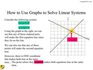 System of linear equations .pptx .pdf