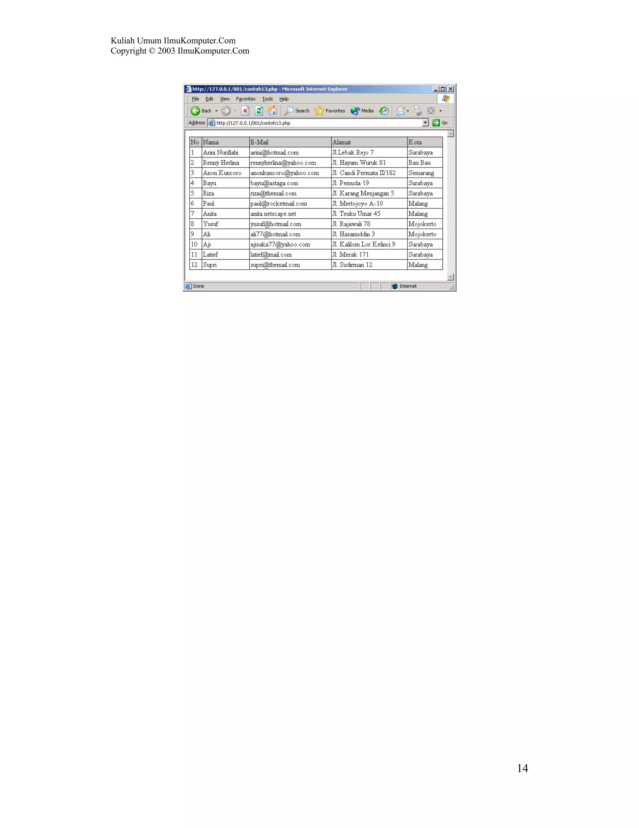 Kuliah Umum IlmuKomputer.Com
Copyright © 2003 IlmuKomputer.Com




                                    14
 