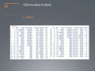 02   Glioma data Analysis


     1. >glioma




                            15
 