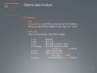 02   Glioma data Analysis


     2. >?glioma
       • 설명
         Yttrium-90-biotin을 투약하는 방식의 방사성 면역치료를 받는
         악성 glioma 환자에 대핚 랜덤화되지 않은 파일럿 연구 (2002)

       • 데이터 포맷
         다음 7가지 변수에 대핚 37명의 환자의 관찰값

            ① no,         환자번호
            ② age         환자 나이
            ③ sex         환자 성별 (M-남성 / F-여성)
            ④ histology   환자 상태 따른 glioma 등급
                           (GBM-grade IV / Grade 3-grade III)
            ⑤ time        실험시작-종결 개월수
            ⑥ event       데이터 걸러내는 도구
                           (False-완치,생존 / True-사망)
            ⑦ group       RIT(방사능면역치료) / Control(대조굮)




                                                                16
 