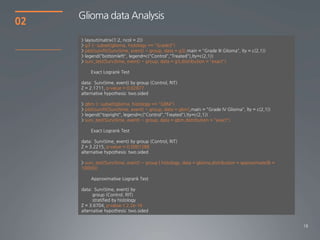 Glioma data Analysis
02
     > layout(matrix(1:2, ncol = 2))
     > g3 <- subset(glioma, histology == "Grade3")
     > plot(survfit(Surv(time, event) ~ group, data = g3),main = "Grade III Glioma", lty = c(2,1))
     > legend("bottomleft", legend=c("Control","Treated"),lty=c(2,1))
     > surv_test(Surv(time, event) ~ group, data = g3,distribution = "exact")

         Exact Logrank Test

     data: Surv(time, event) by group (Control, RIT)
     Z = 2.1711, p-value = 0.02877
     alternative hypothesis: two.sided

     > gbm <- subset(glioma, histology == "GBM")
     > plot(survfit(Surv(time, event) ~ group, data = gbm),main = "Grade IV Glioma", lty = c(2,1))
     > legend("topright", legend=c("Control","Treated"),lty=c(2,1))
     > surv_test(Surv(time, event) ~ group, data = gbm,distribution = "exact")

         Exact Logrank Test

     data: Surv(time, event) by group (Control, RIT)
     Z = 3.2215, p-value = 0.0001588
     alternative hypothesis: two.sided

     > surv_test(Surv(time, event) ~ group | histology, data = glioma,distribution = approximate(B =
     10000))

         Approximative Logrank Test

     data: Surv(time, event) by
           group (Control, RIT)
           stratified by histology
     Z = 3.6704, p-value < 2.2e-16
     alternative hypothesis: two.sided


                                                                                                       18
 