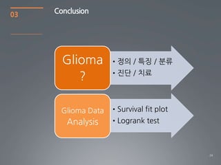 03   Conclusion




       Glioma       •정의 / 특징 / 분류
                    •짂단 / 치료
          ?

       Glioma Data •Survival fit plot
        Analysis •Logrank test


                                        24
 