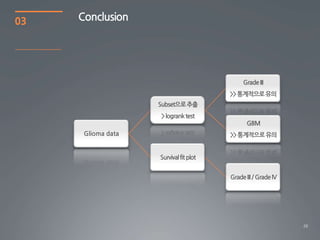 03   Conclusion




                  26
 