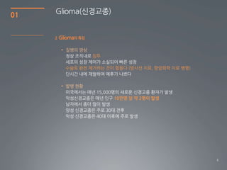 01   Glioma(싞경교종)


     2   Glioma의 특징

         • 질병의 양상
                      침투

           수술로 완전 제거하는 것이 힘들다 (방사선 치료, 항암화학 치료 병행)



         • 발병 현황

                           10만명 당 약 2명이 발생




                                                     6
 
