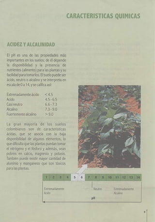  propiedades de los suelos