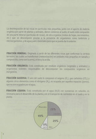  propiedades de los suelos