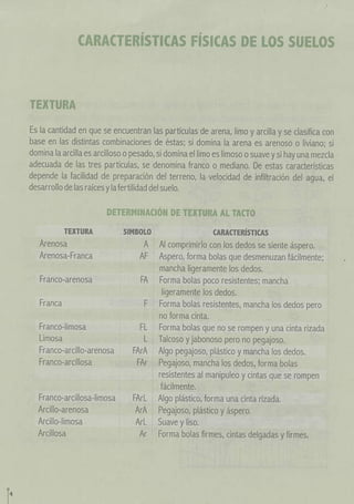  propiedades de los suelos