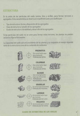  propiedades de los suelos