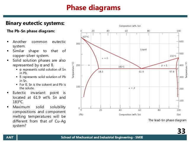 lead silver system phase diagram 2006 e c aait materials i regular chapter 6 introduction lead silver system phase diagram 2006 e c aait materials i regular chapter 6 introduction