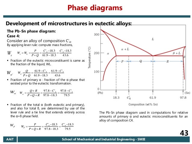 2006 E C Aait Materials I Regular Chapter 6 Introduction